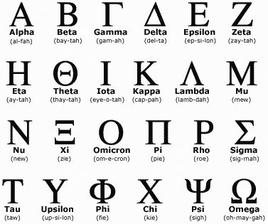 Lezioni di greco antico: l’alfabeto